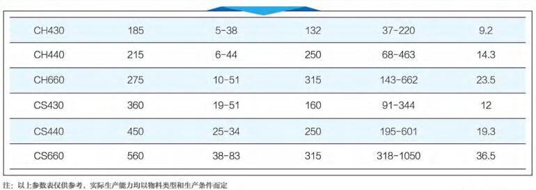 CSCH系列单缸液压圆锥破碎机