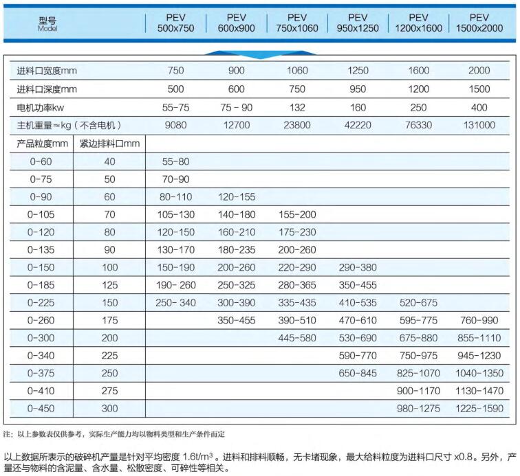 PEV系列颚式破碎机