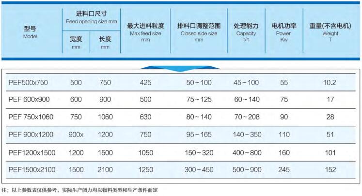 PEF系列颚式破碎机