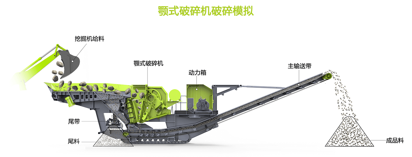 移动颚式破碎站