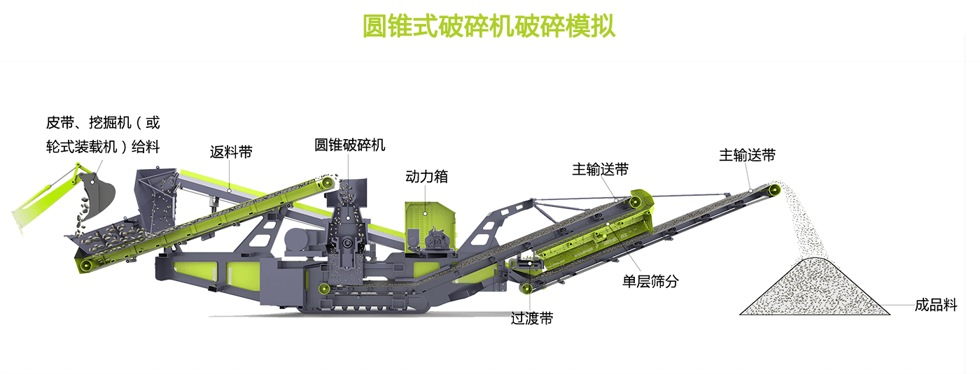 移动圆锥式破碎站