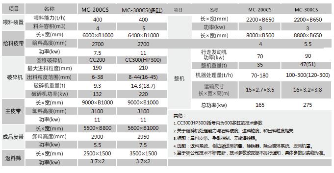 移动圆锥式破碎站