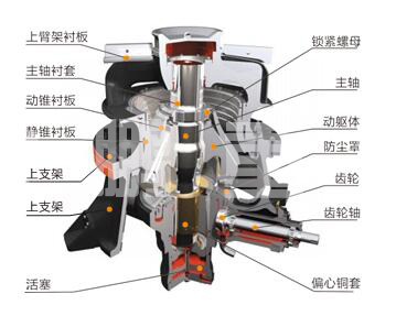 移动圆锥式破碎站