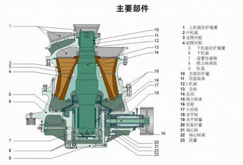 圆锥破碎机工作原理.jpg